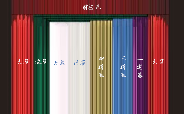 一圖看懂舞臺幕布！舞臺幕布有什么作用？什么時候使用？